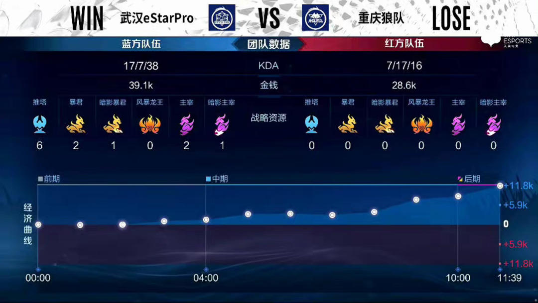 这是一堂关